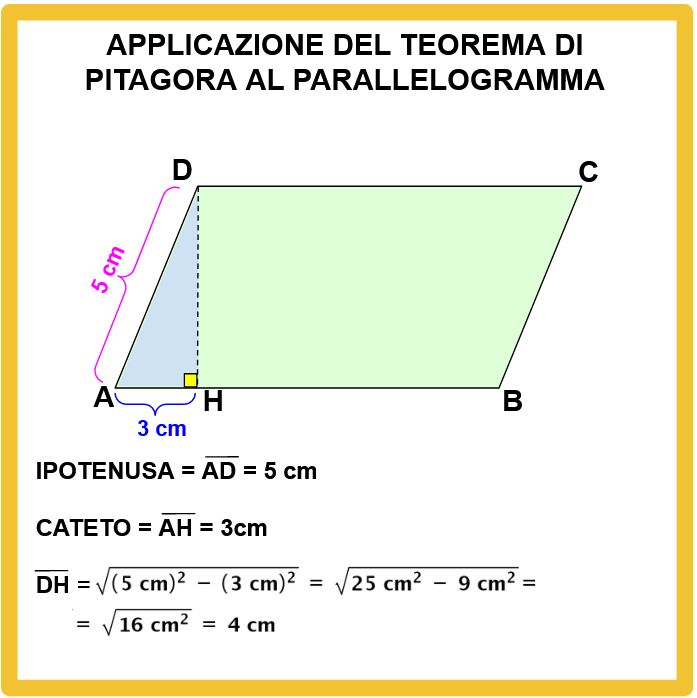 Il Teorema di Pitagora applicato al parellelogramma