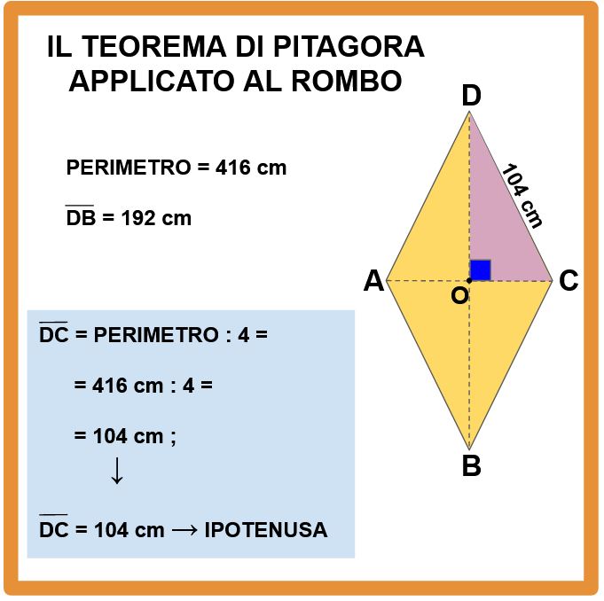 Il teorema di Pitagora applicato al rombo