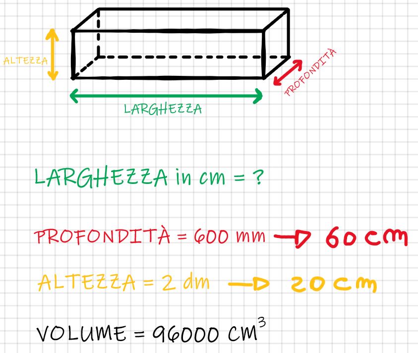 Formule inverse del volume del parallelepipedo