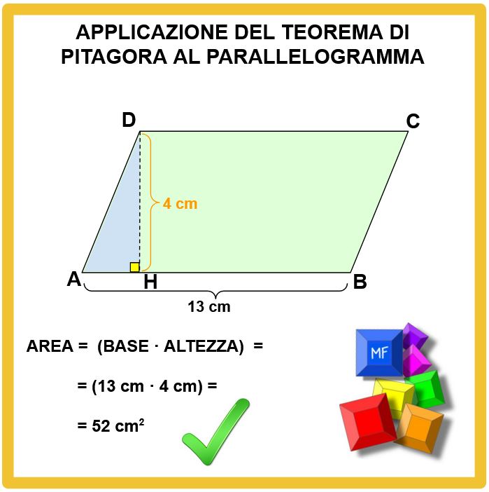 Il Teorema di Pitagora applicato al parellelogramma