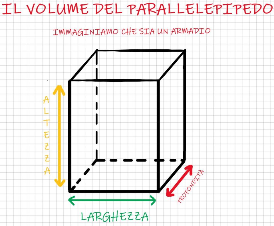 Come si calcola il volume del parallelepipedo