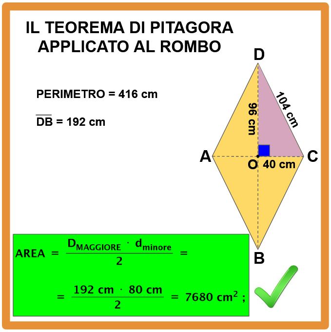 Il teorema di Pitagora applicato al rombo