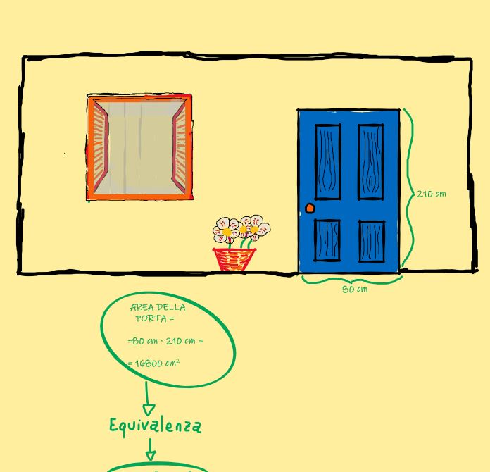 Compito di realtà con aree e lunghezze