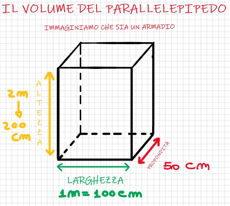 Come si calcola il volume del parallelepipedo