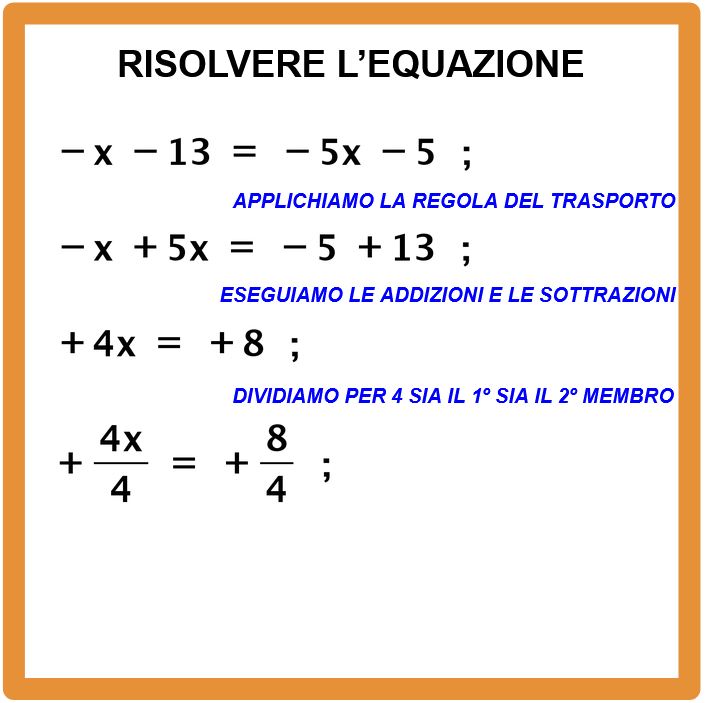 Come trovare la soluzione di un equazione