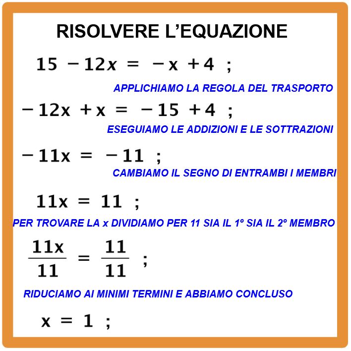 Come si risolve un'equazione di primo grado - 3rd