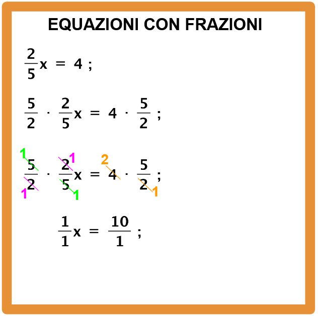 Come si risolve un equazione con le frazioni
