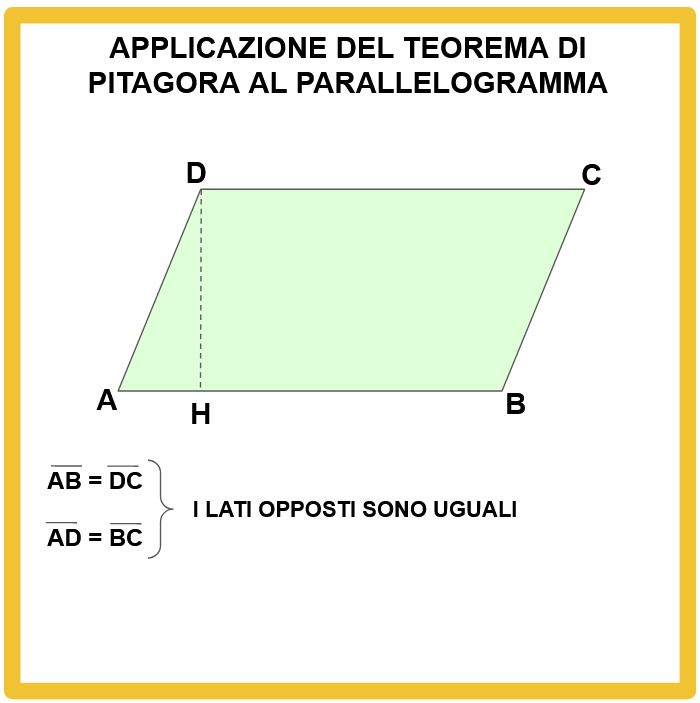 Il Teorema di Pitagora applicato al parellelogramma