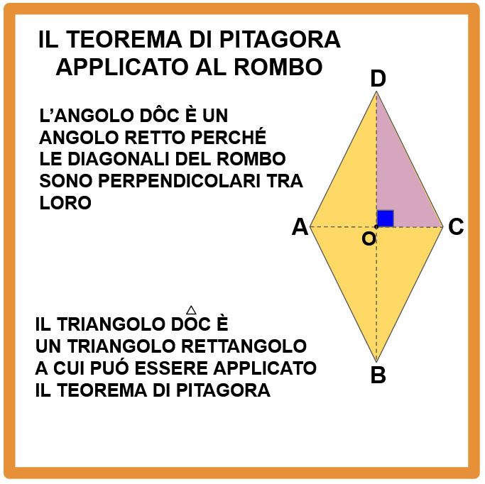 Il teorema di Pitagora applicato al rombo