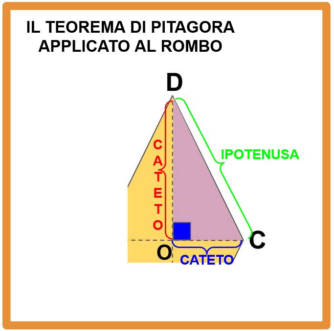 Il teorema di Pitagora applicato al rombo