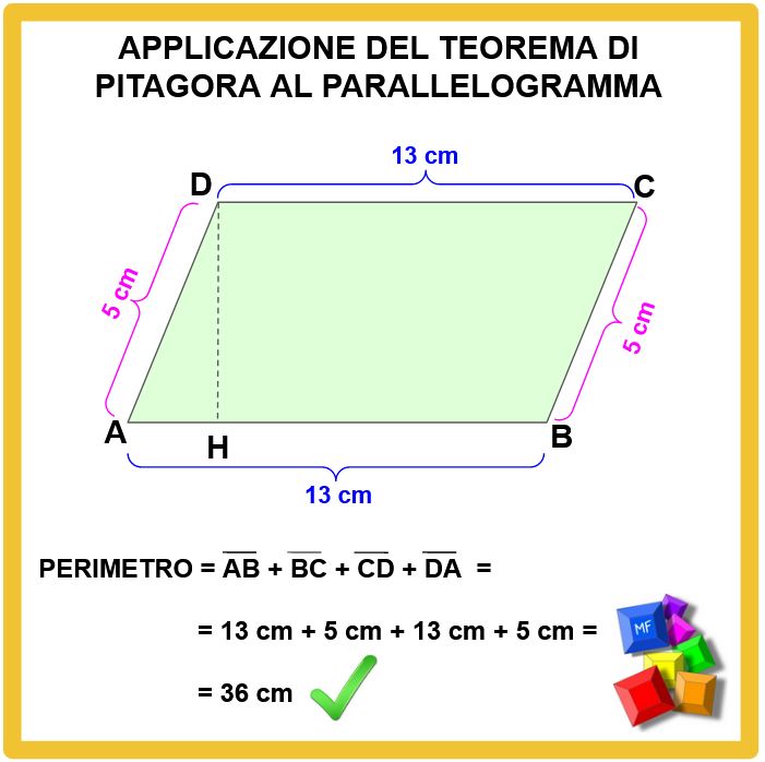 Il Teorema di Pitagora applicato al parellelogramma