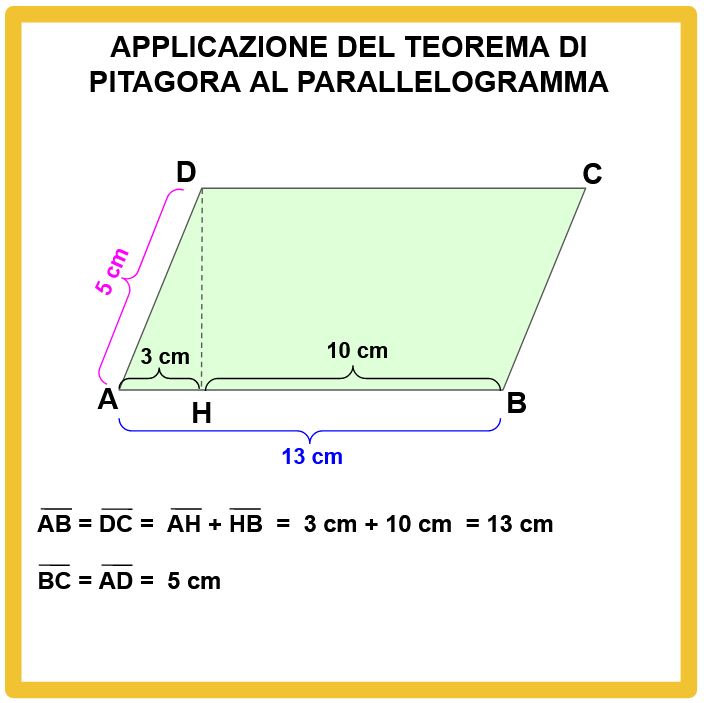 Il Teorema di Pitagora applicato al parellelogramma