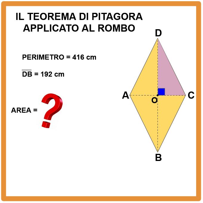 Il teorema di Pitagora applicato al rombo