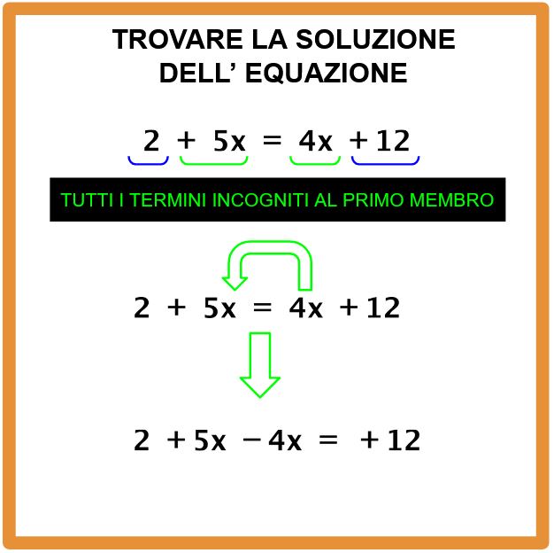 Come si risolve un equazione di primo grado