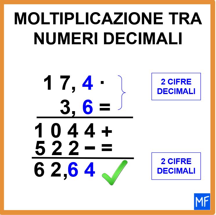 Moltiplicare in colonna i numeri decimali