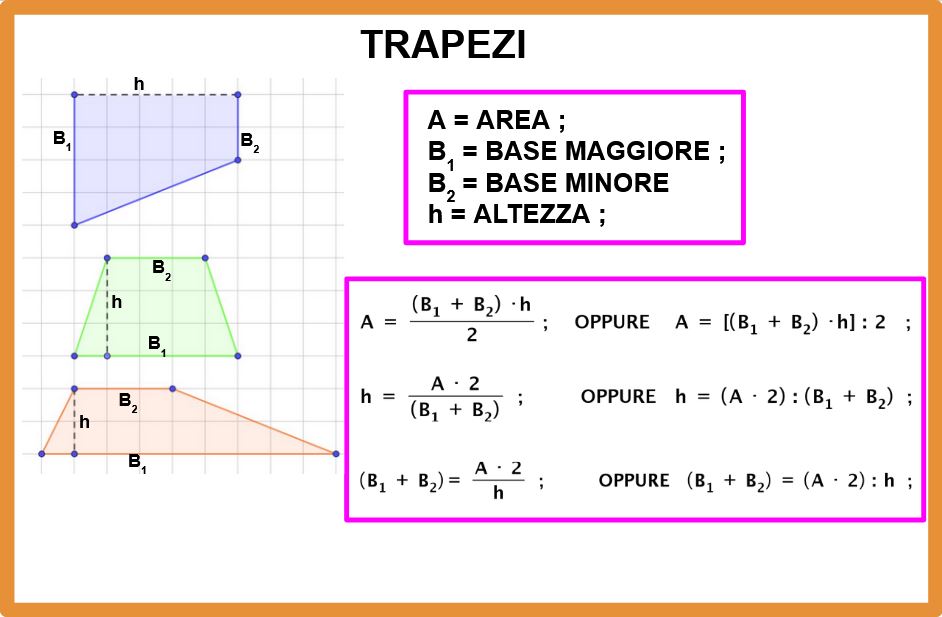 Formulario geometria con formule inverse