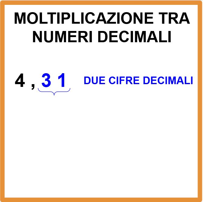 Moltiplicare in colonna i numeri decimali