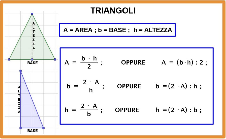 Formulario geometria con formule inverse