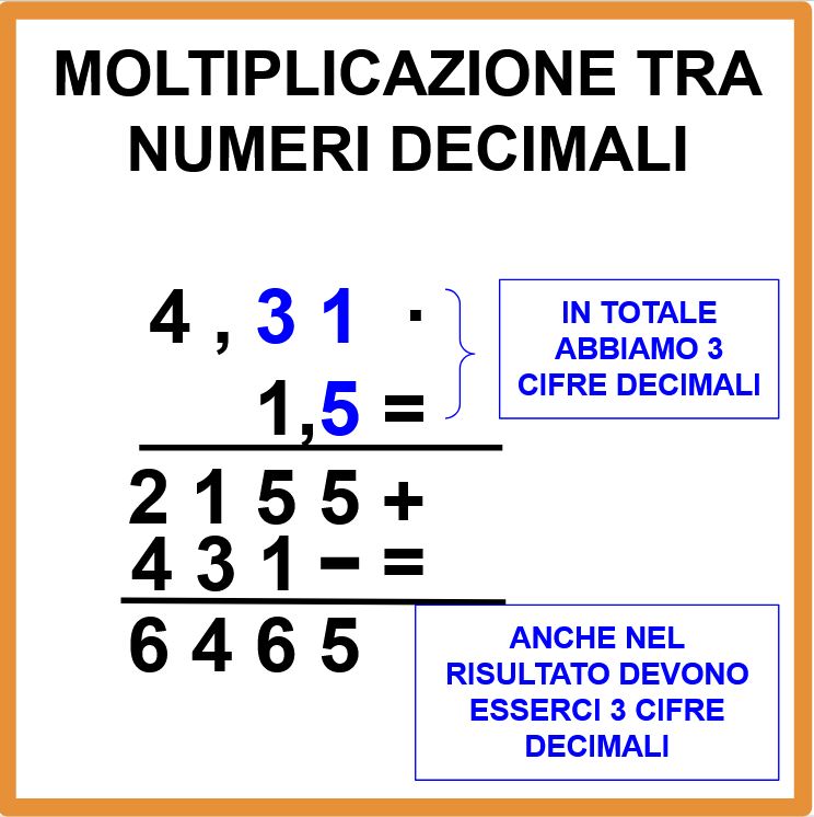 Moltiplicare in colonna i numeri decimali