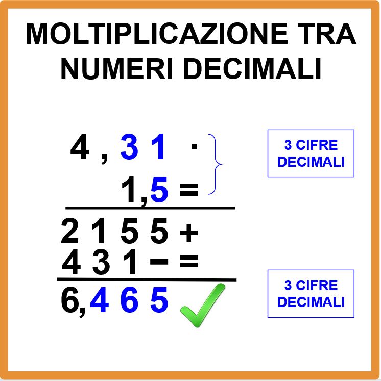 Moltiplicare in colonna i numeri decimali