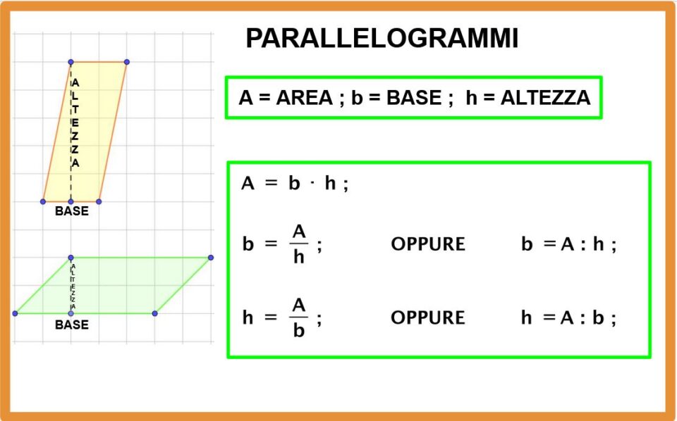 Formulario geometria con formule inverse