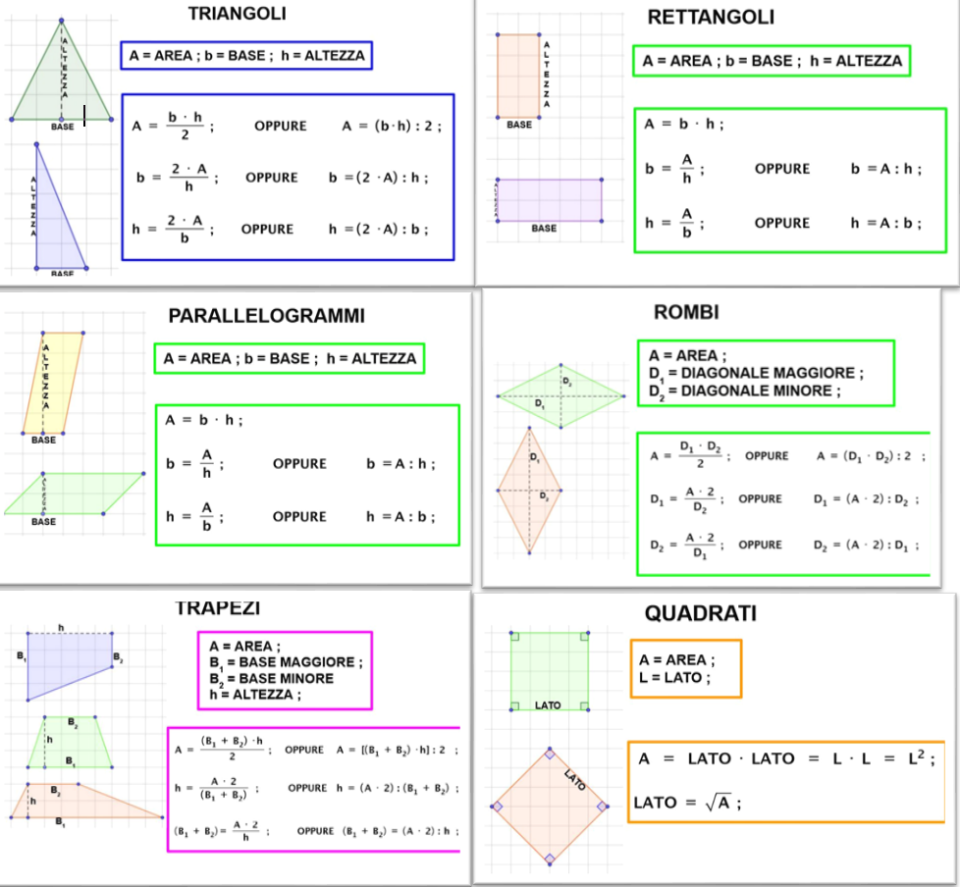 Formulario geometria con formule inverse