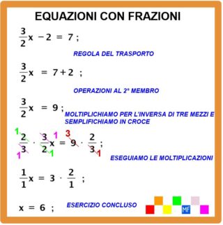 equazione con frazioni