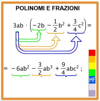 polinomi e frazioni