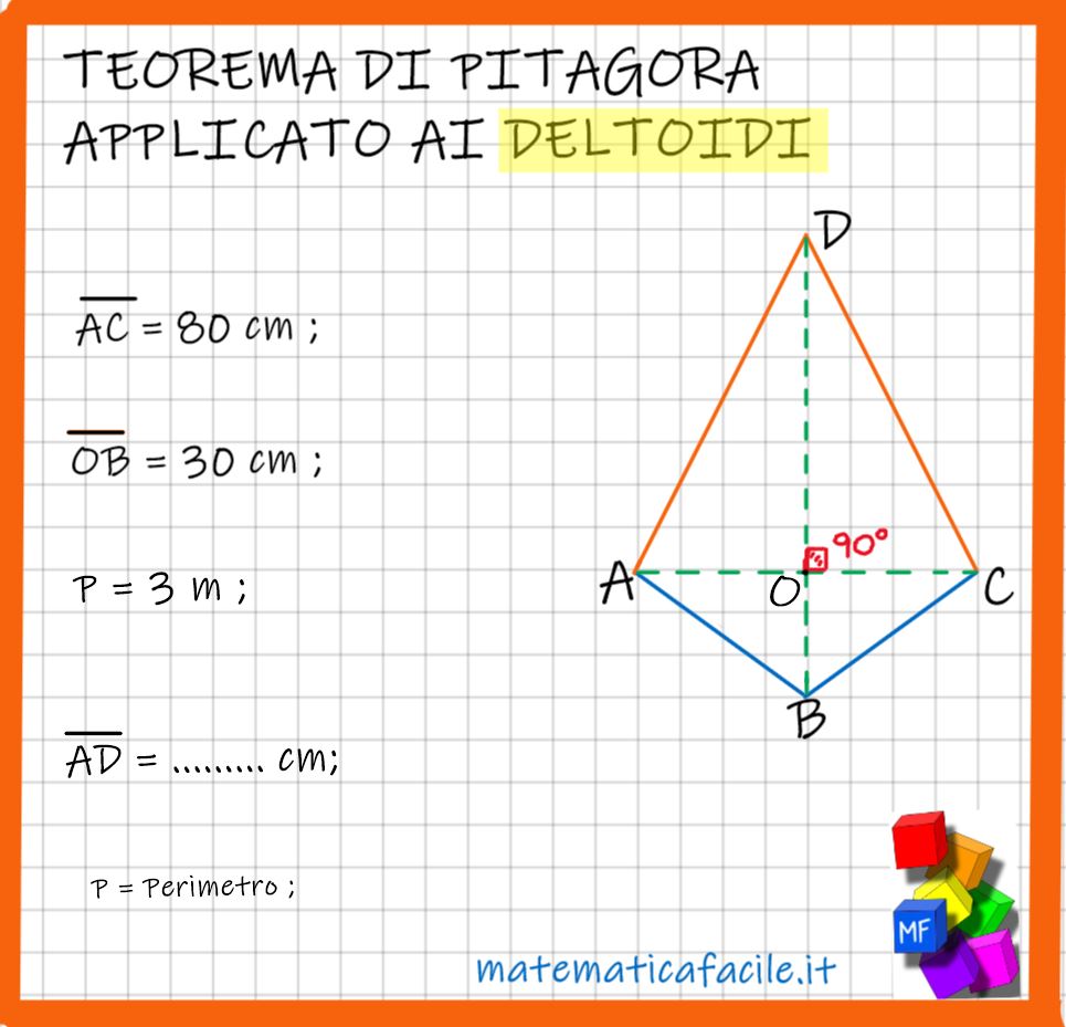 Applicazione del Teorema di Pitagora ai deltoidi