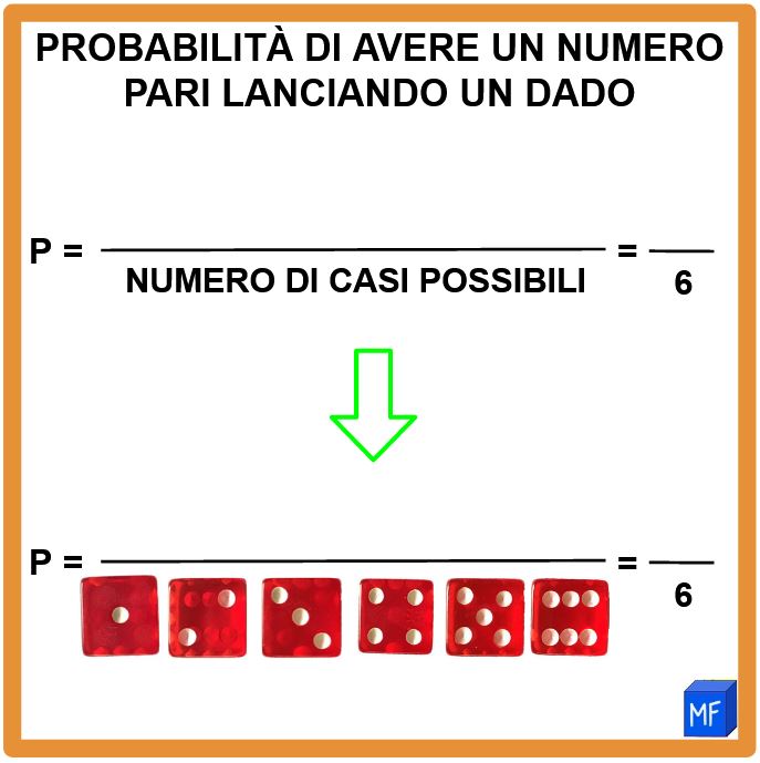 Esercizi di probabilità usando i dadi