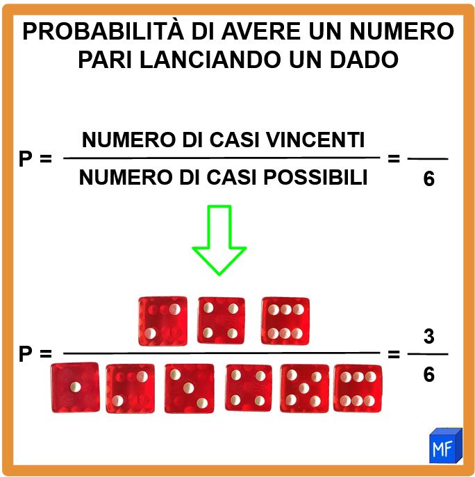 Esercizi di probabilità usando i dadi