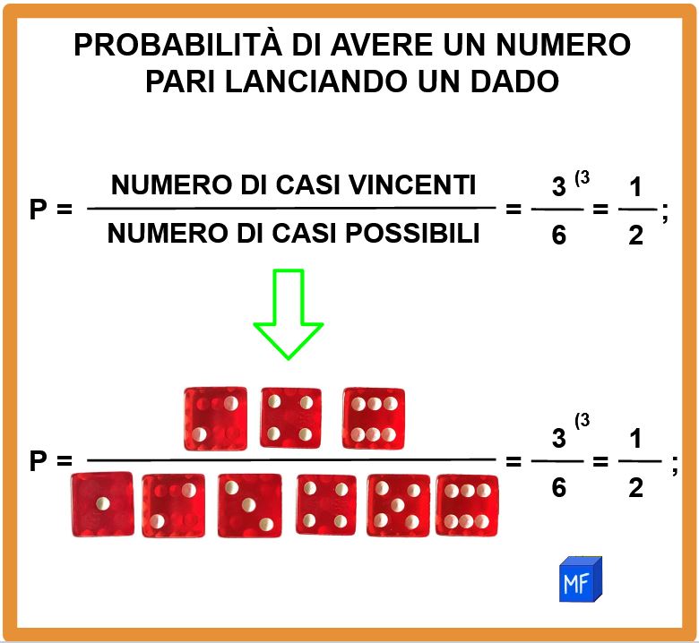 Esercizi di probabilità usando i dadi