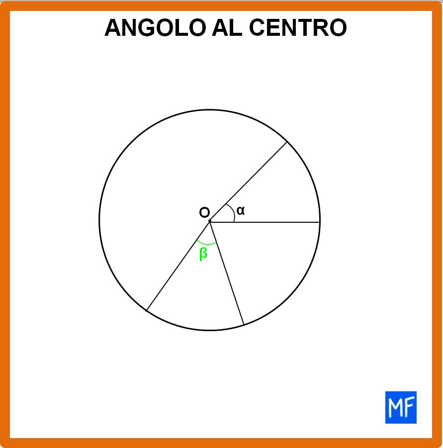 angolo al centro esercizi
