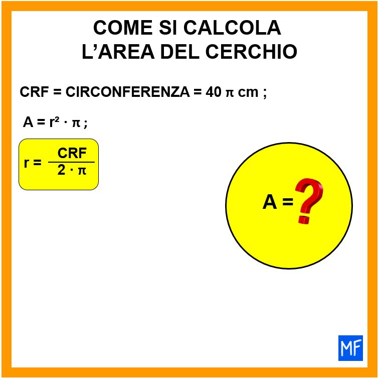 Come si calcola l'area del cerchio