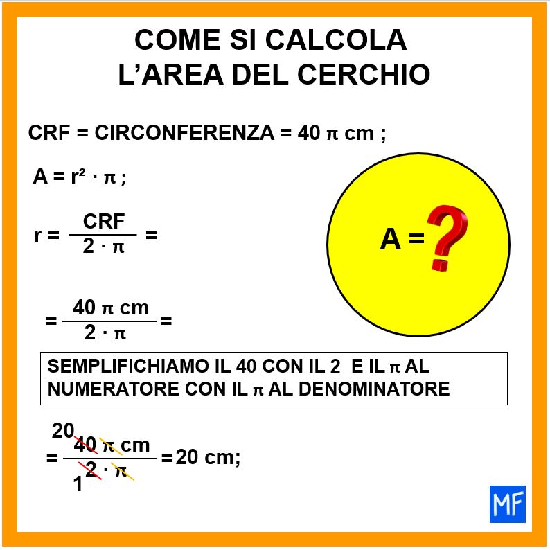 Come si calcola l'area del cerchio