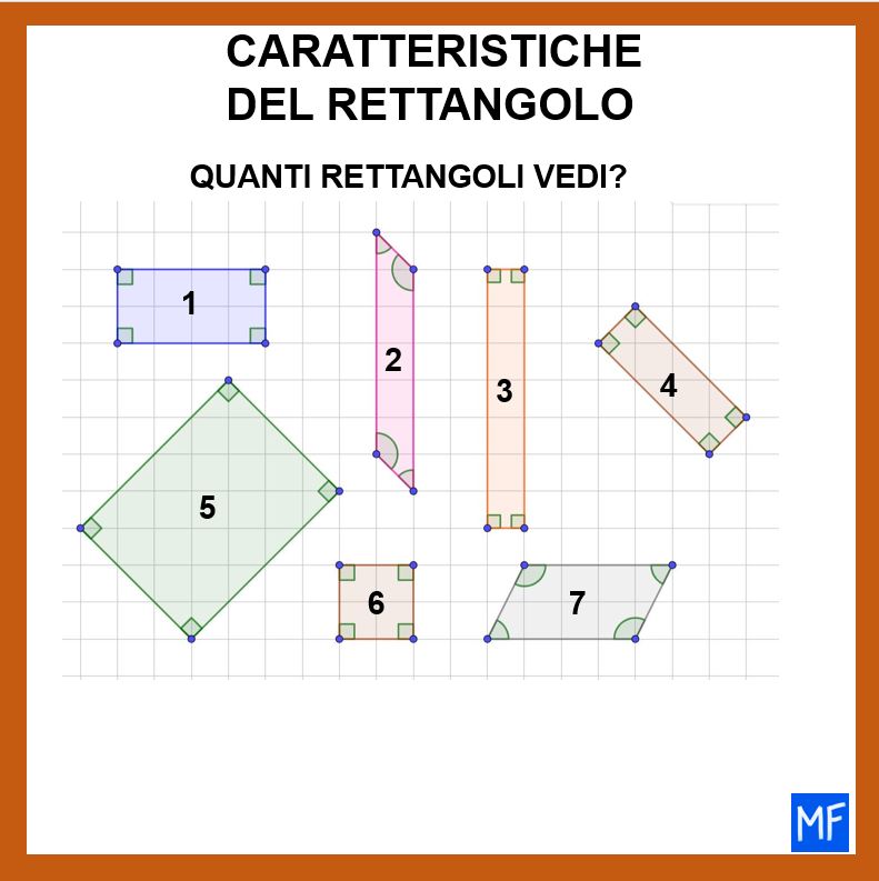 quali sono le caratteristiche del rettangolo