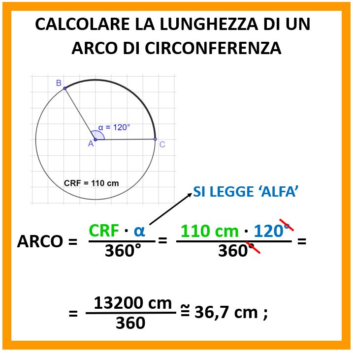 Come calcolare la lunghezza di un arco