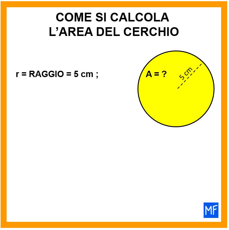 Come si calcola l area del cerchio