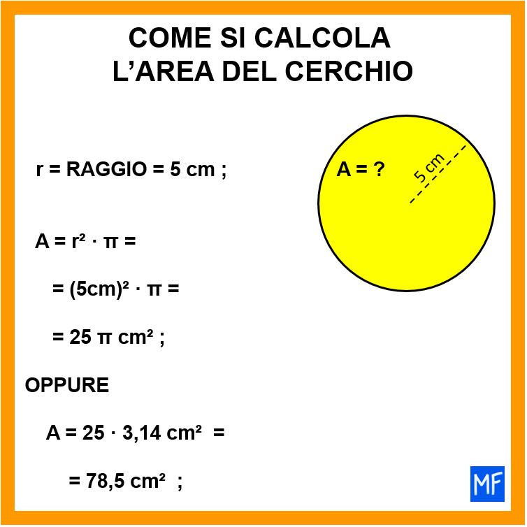 Come si calcola l area del cerchio