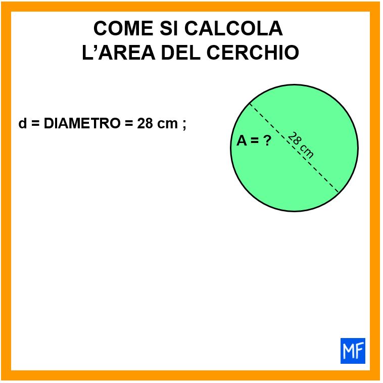 Come si calcola l area del cerchio