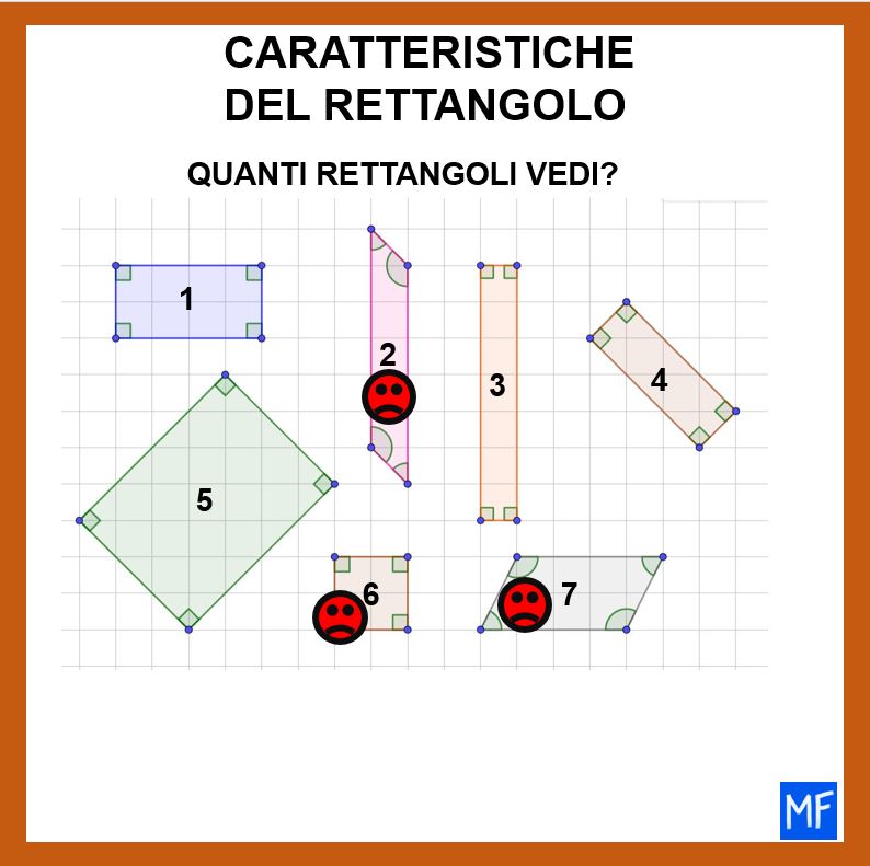 quali sono le caratteristiche del rettangolo