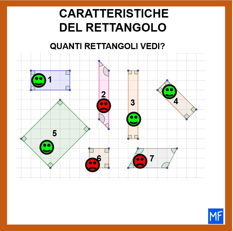 quali sono le caratteristiche del rettangolo