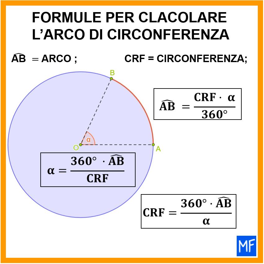Formule per calcolare l’arco di circonferenza