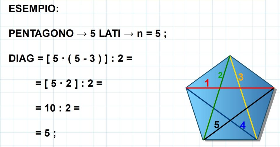 Quante diagonali ha un poligono