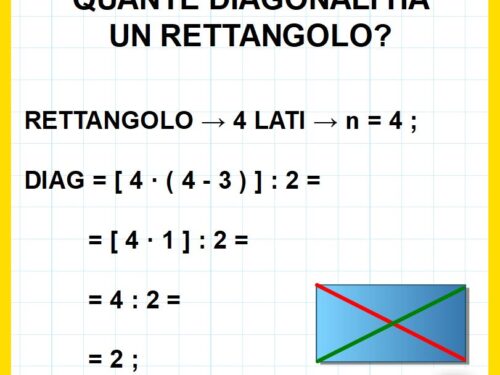 Quante diagonali ha un poligono