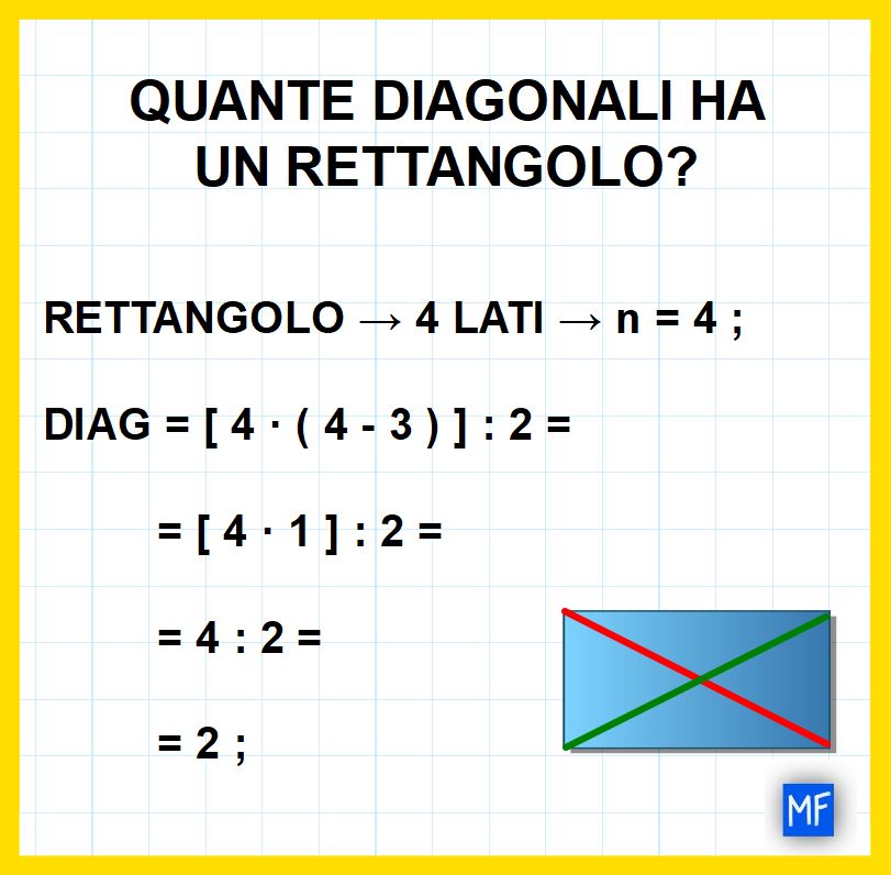 Quante diagonali ha un poligono