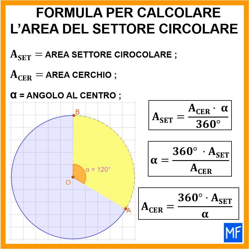 Area del settore circolare