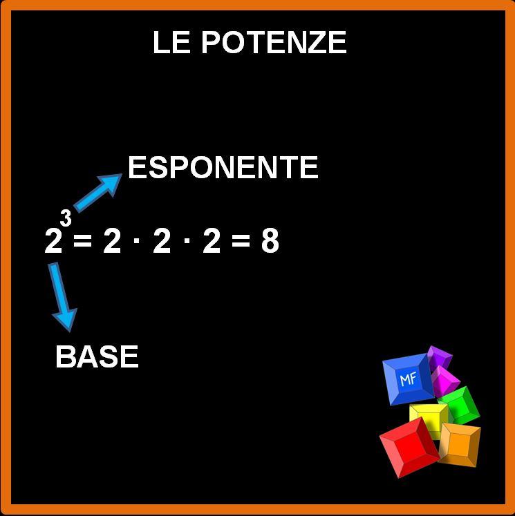 Esercizi con l’elevamento a potenza