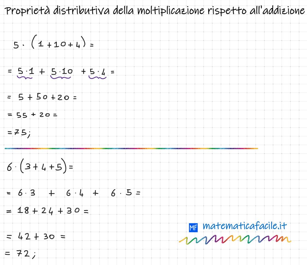 Proprietà distributiva della moltiplicazione