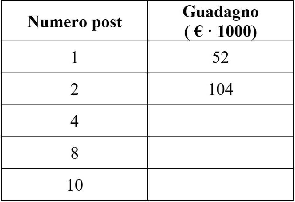 Grandezze direttamente proporzionali